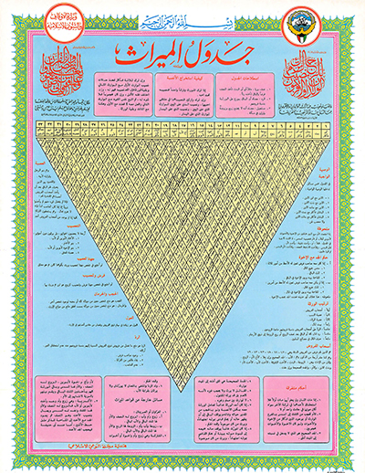 مجلة الوعى الإسلامي جدول ميراث مثلثات لتوزيع الورث